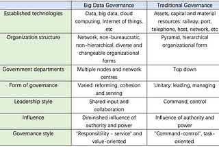 How Data is Reshaping Governing China