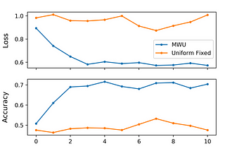 NIPS 2018 paper on “Robust Classification of Financial Risk” — Summary