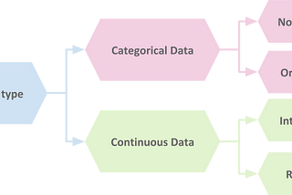 Data Types