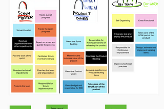 5 lessons about Scrum