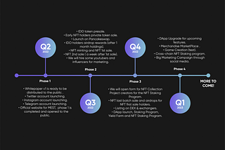 Roadmap simplified