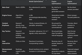 GEO & LLM SEO: Stop Playing the Old Game, Master AI Search Now