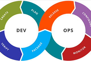 6 Essential Skills for Landing a DevOps Job in 2024