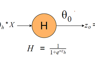 Understanding Slope Calculation For Backpropagation, The Simple Way