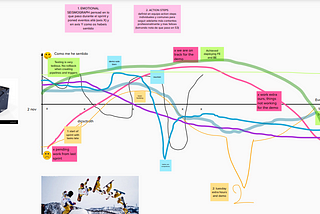 How to choose the right Retrospective format in Agile