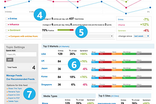 2º Projeto — Dashboard Redesign