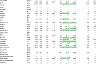 Q1 2026 SaaS Data shows improving profitability and steady growth