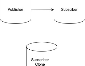 PostgreSQL: Cloning your instance can mess up replication