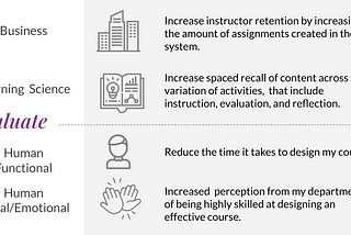 Example outcomes that take a Business, Learning perspective for external outcomes, and functional and emotional outcomes from an internal human perspective