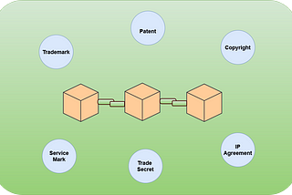 The Nexus between Blockchain and IP