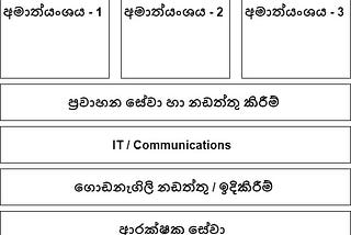 රාජ්‍ය සේවයේ කාර්යක්ෂමතාවය වැඩිකිරීමට යෝජනා — 1