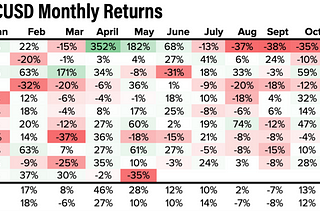 May 2021 Crypto Market Recap & Forecast