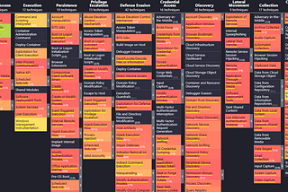 You Cannot Detect Techniques in the Execution Tactic! And What To Do Instead