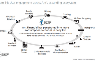 Digital Ecosystems in Africa p2