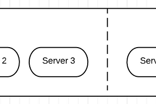 Why Zookeeper needs an odd number of nodes?