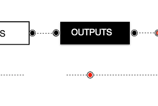 Product Logic Model: Input, Output, Outcome