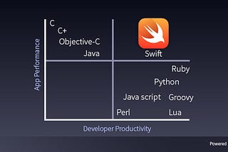 Switching from C++ to Swift.