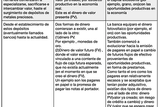 La historia del dinero es la historia de la evolución humana.