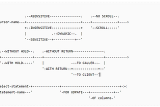 DB2 SQL CURSOR