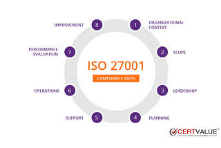 Which questions will the ISO 27001 certification auditor ask?