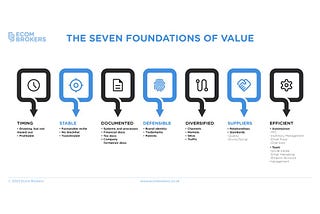 The Seven Foundations Of Value