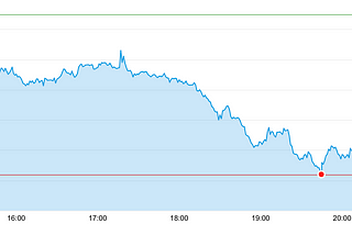 Today I lost more than 2% of all my overall Stocks portfolio and here’s the reason why