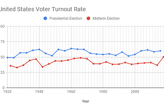 2018 Elections: What did we learn?