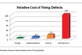 Avoiding Costly Mistakes: How to Beat Software Entropy