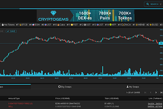 Cryptogems — Penny’s first platform