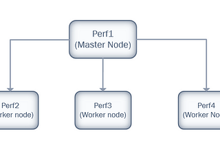 Setup a Kubernetes cluster from scratch