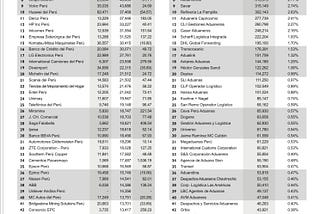 Ranking de agencias de aduanas (junio 2021)