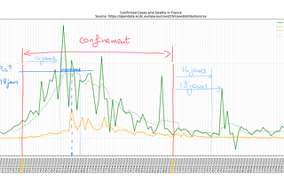 COVID en mode Python