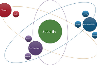 Security Distilled: Building a First-Principles Approach to Understanding Security