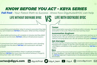 Fail Fast — Your Fastest Path to Success — DigyKube BYOC Can Help