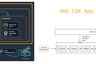 https://docs.aws.amazon.com/cdk/v2/guide/home.html