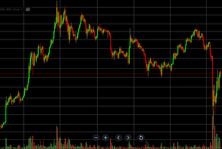 Market Cycle Update — Flash Crash Analysis