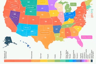 Non-English Languages in the U.S.  In 2019, approximately 78% (241 million) of all 308.8 million people ages five and older reported speaking only English at home regardless of their nativity. The remaining 22% (67.8 million) reported speaking a language other than English at home.    Based on this data, Mandarin and Cantonese were the most common non-English, non-Spanish languages spoken in the U.S., with more than 3.4 million speakers across the country. Source: https://www.visualcapitalist.co