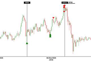 KF-OEMS Example trades