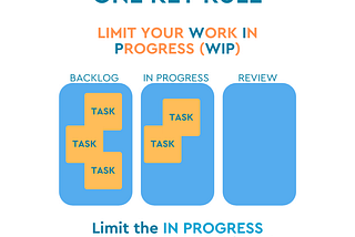 How to manage your time with KANBAN?