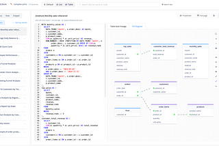 Creating ER Diagram from SQL Query