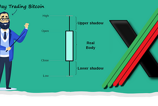 A Beginner’s Guide to Day Trading Bitcoin — Arbitrx Asset Management