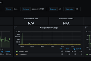 Monitoring Airflow with Prometheus + Statsd + Grafana and spicing the game with B-Tree Filesystem