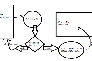 How to use spring boot custom annotation to validate form fields with Thymeleaf