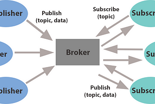 An era of IoT — M2M communication protocols — MQTT