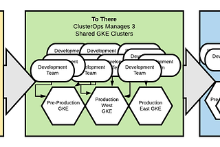 There and Back Again — Scaling Multi-Tenant Kubernetes Cluster(s)
