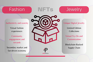 How are NFTs used by fashion and jewelry brands?