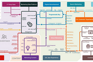 Welcome to the jungle — The data jungle