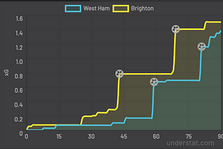 West Ham vs Brighton