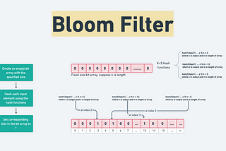 Bloom filters amalda: Noldan kod yozib, benchmark qilamiz
