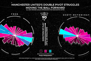 The Unbearable Dullness of Manchester United’s Double Pivot